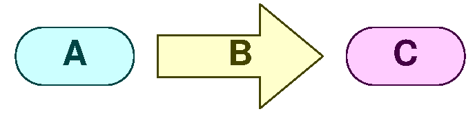 A B C