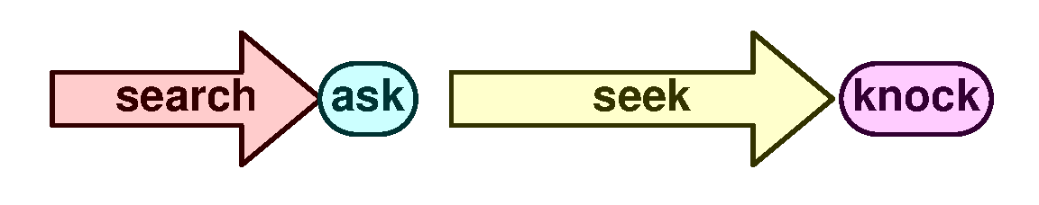 Search ask seek knock
