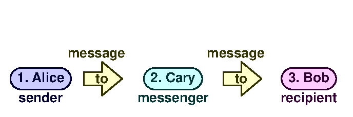 Messenger 3