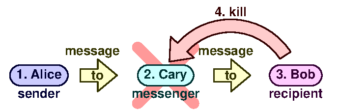 Messenger 1