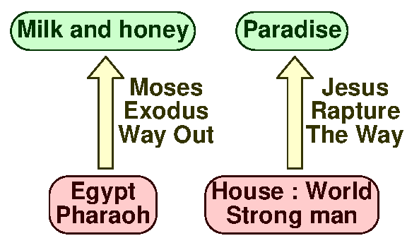 Exodus and way out