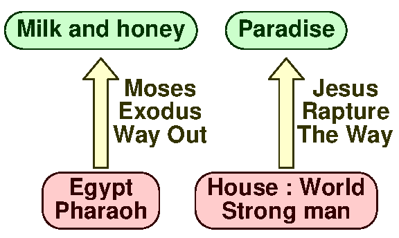 Exodus and way out