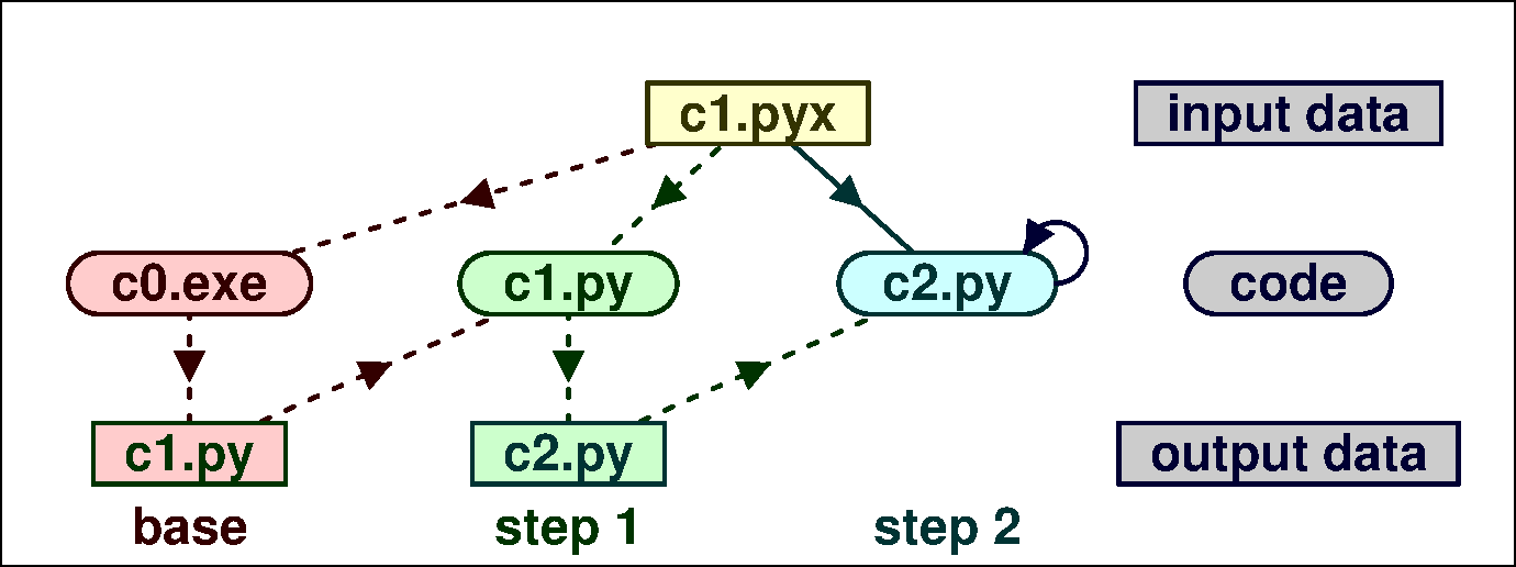 Python formatter fixed point