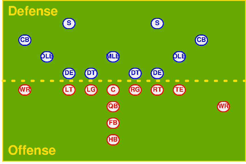 Football positions