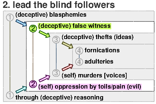 Chiasm 2