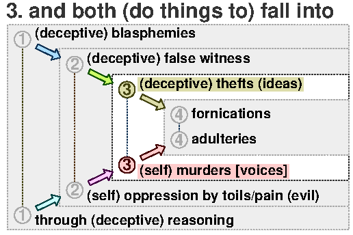 Chiasm 3