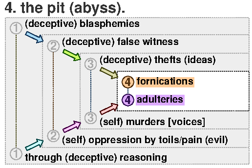 Chiasm 4