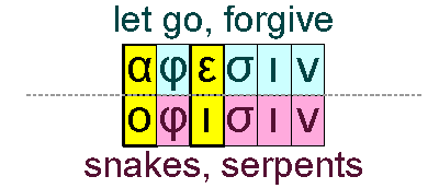 Forgive and snakes