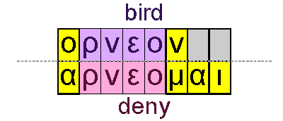Bird and deny