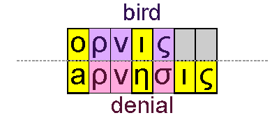Bird and deny