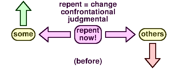 Repent before