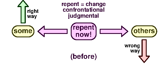 Repent before