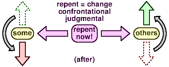 Repent after