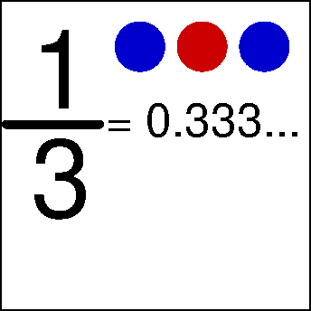 Finite representations: infinite rational approximation