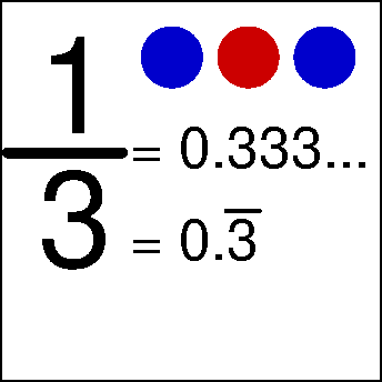 Finite representations: rational approximation