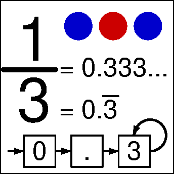 Finite representations: finite representation