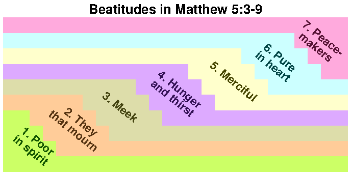 Beatitudes