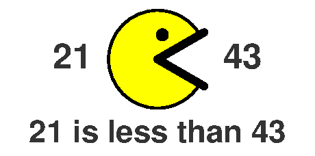 Pacman less than
