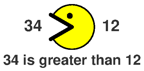 Pacman greater than