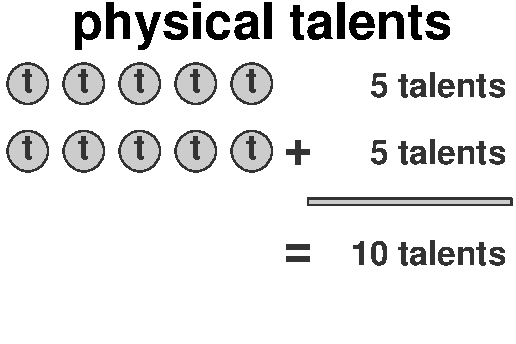 Physical talents