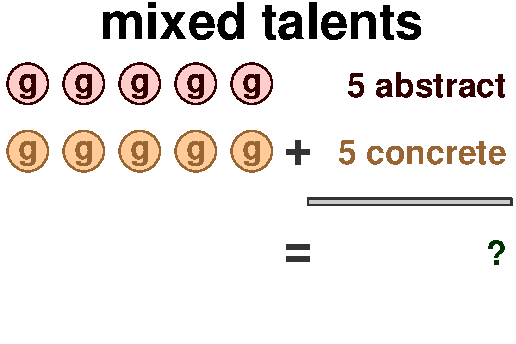 Mixed talents