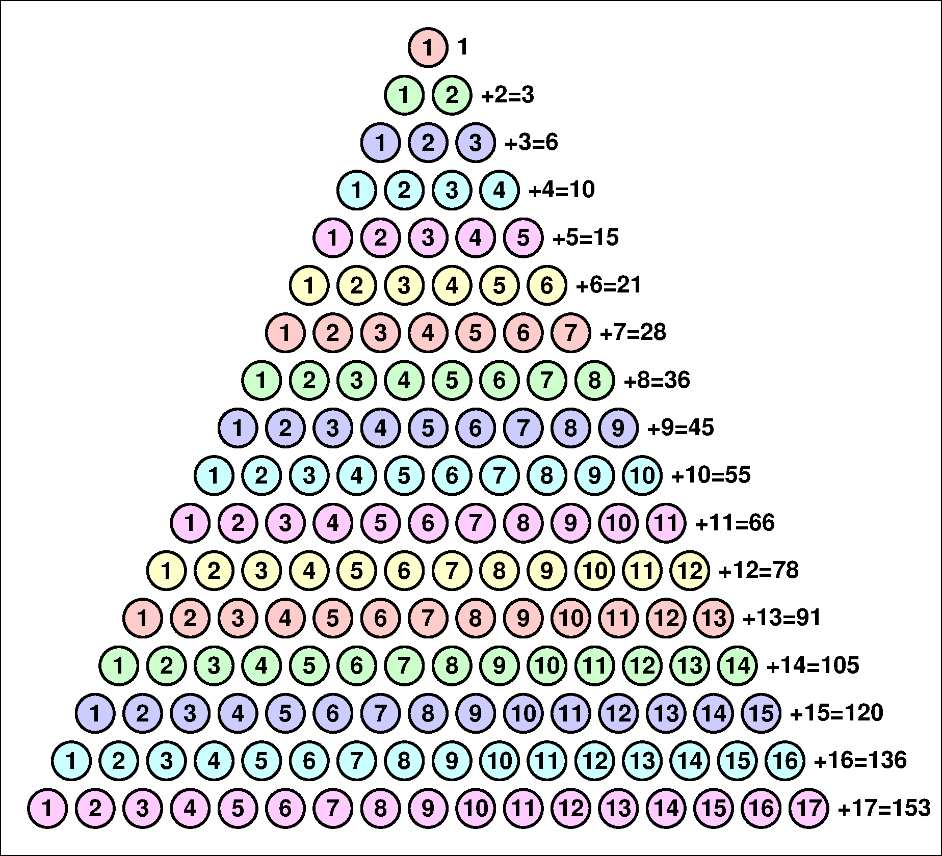 Number of the fish using dots