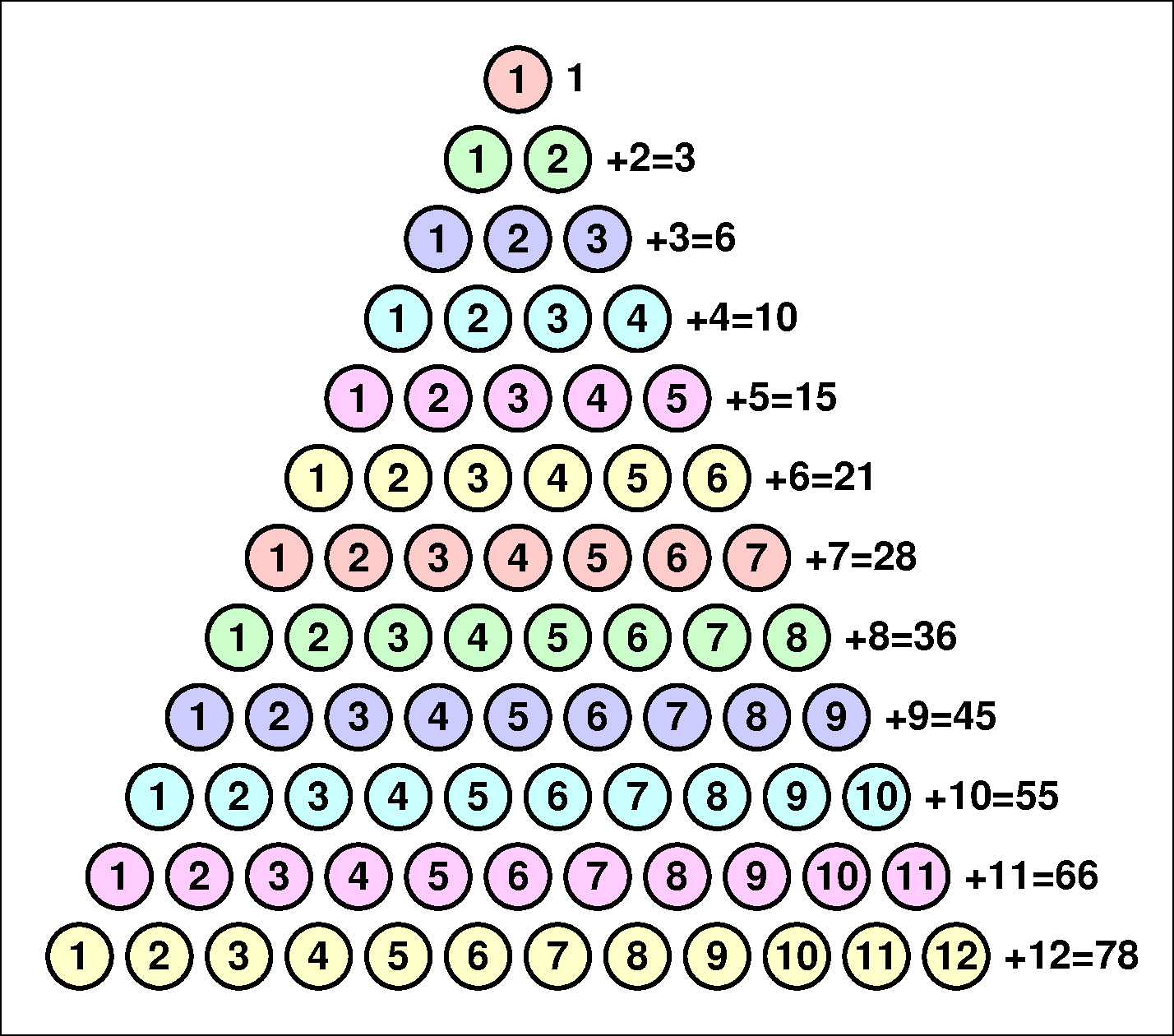 Twelve days of Christmas