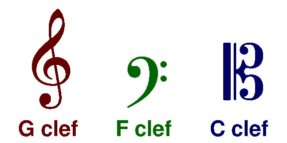 Clefs