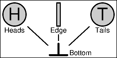 Coin flips: bottom