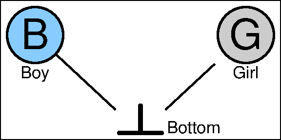 Bottom