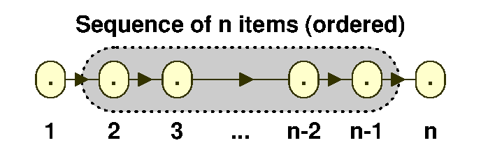 Binary sequence