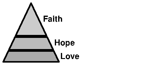 Love Hope Faith