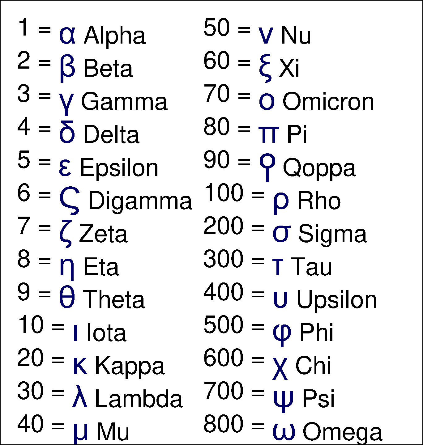 Greek gematria