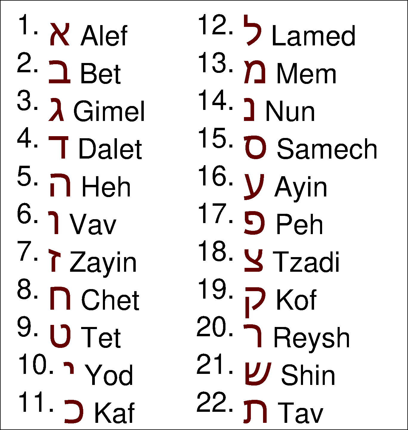 Hebrew letters for atbash