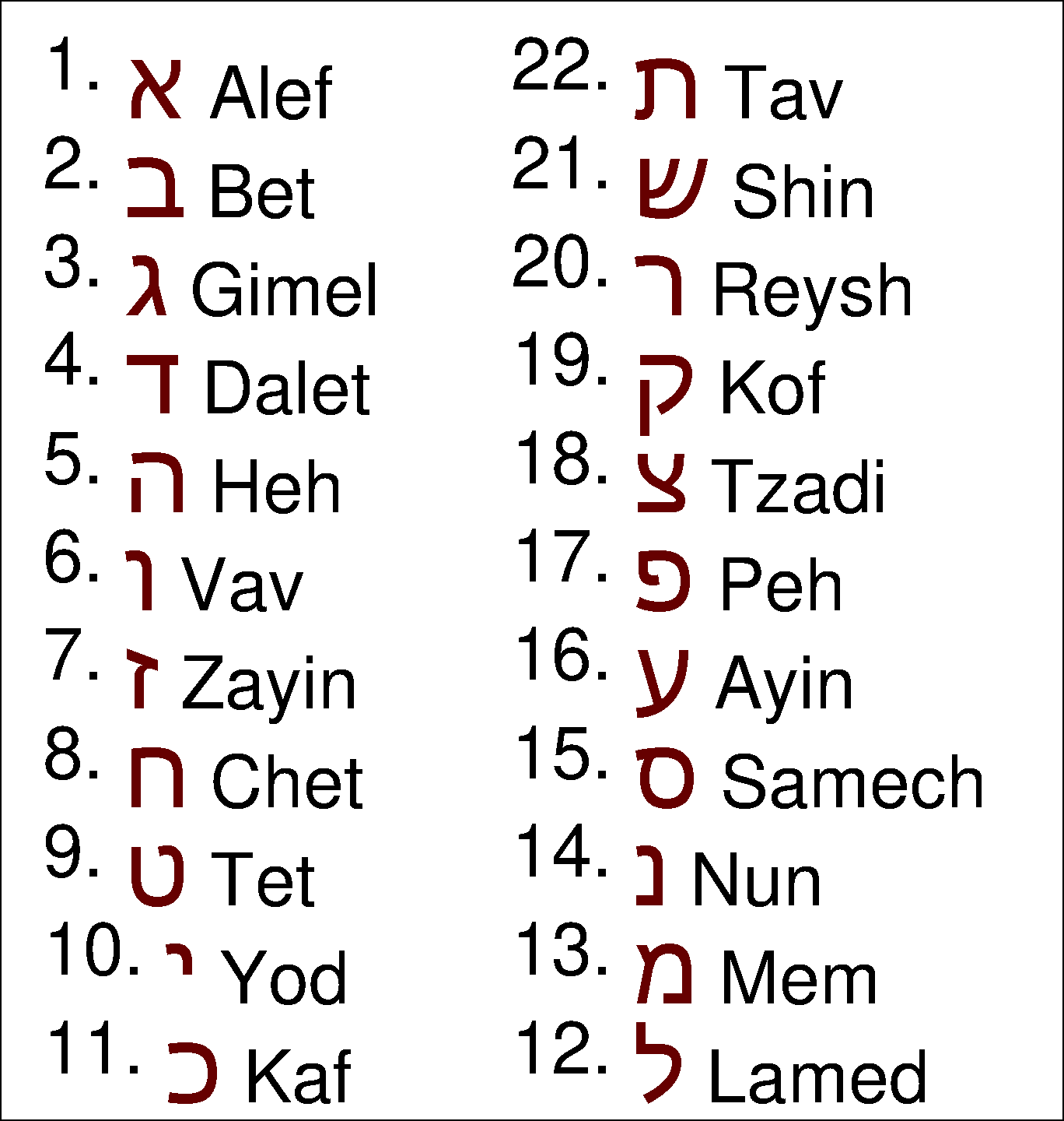 Jeremiah: 25, 51 An ancient cipher code called atbash