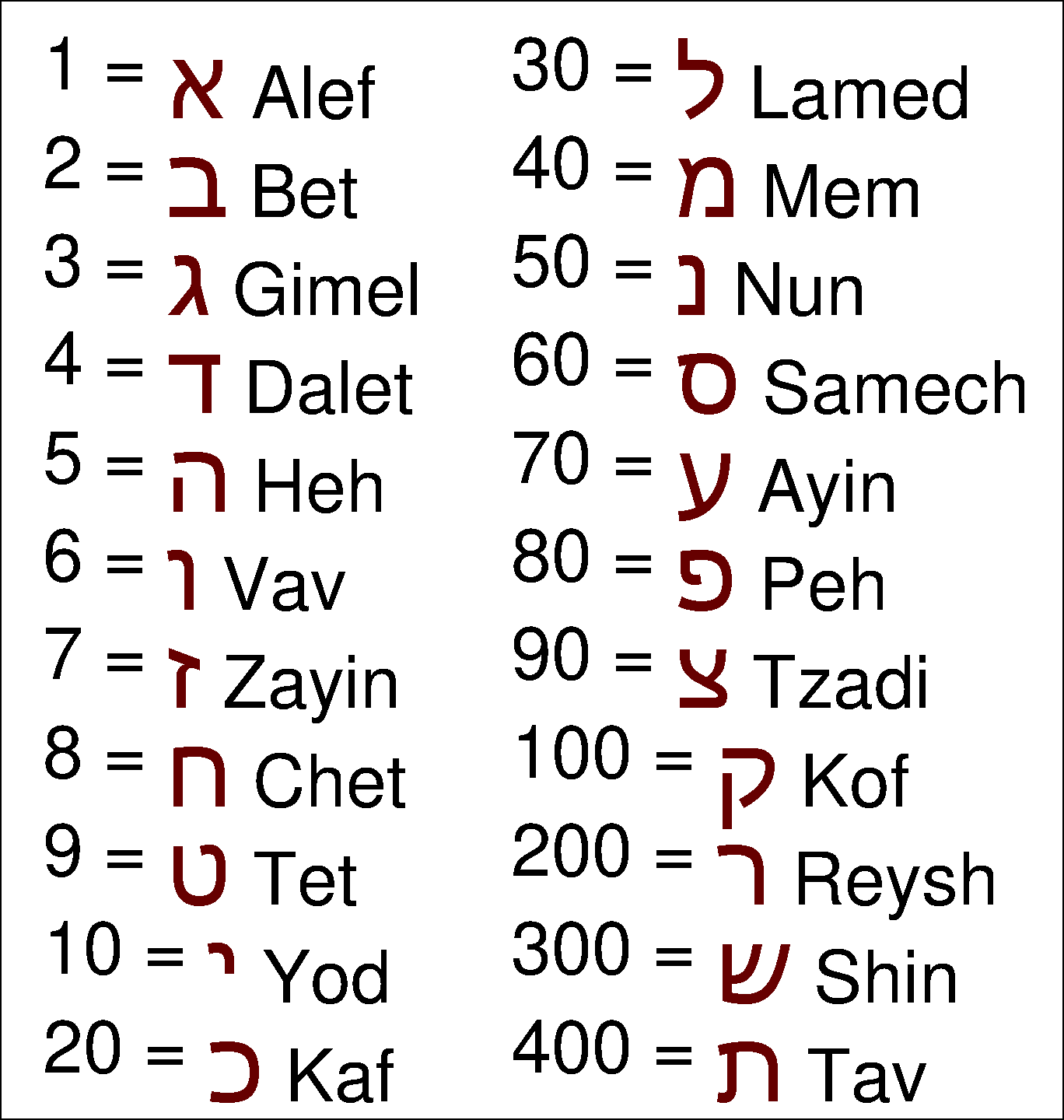 Hebrew gematria