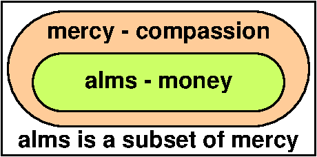 Mercy and alms