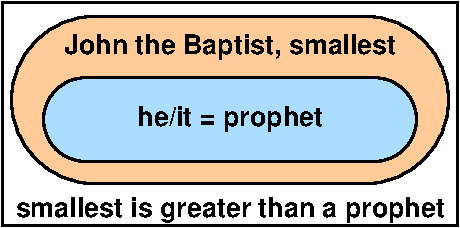 Prophet and smallest