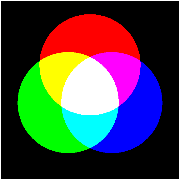 Additive Colors