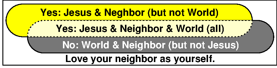 Love your neighbor as yourself