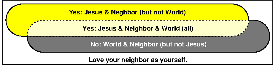 Love your neighbor as yourself