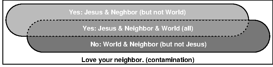 Love your neighbor