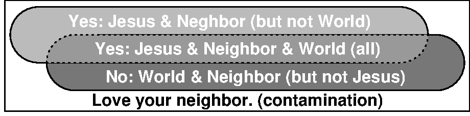 Love your neighbor