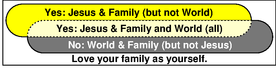 Love your family as yourself