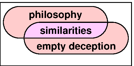 Philosophy and empty deception