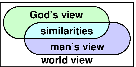 God's viewand man's view