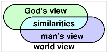 God's viewand man's view