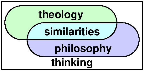 Philosophy and theology