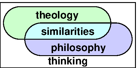 Philosophy and theology