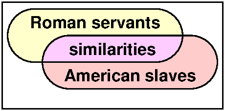 Servants and slaves